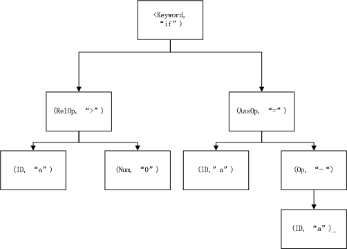 parser IR